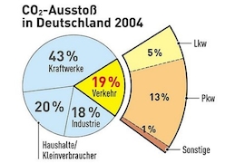 Klimaerwärmung