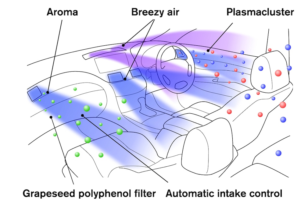 So funktioniert das Klima-System "Forest Air" von Infiniti
