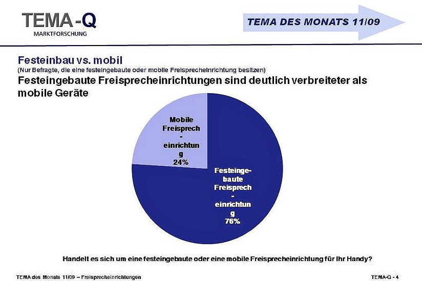 TEMA-Q November 2009