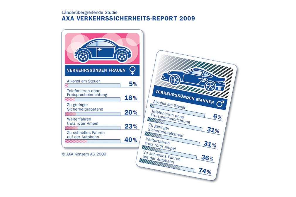 Axa Verkehrssicherheits-Report 2009