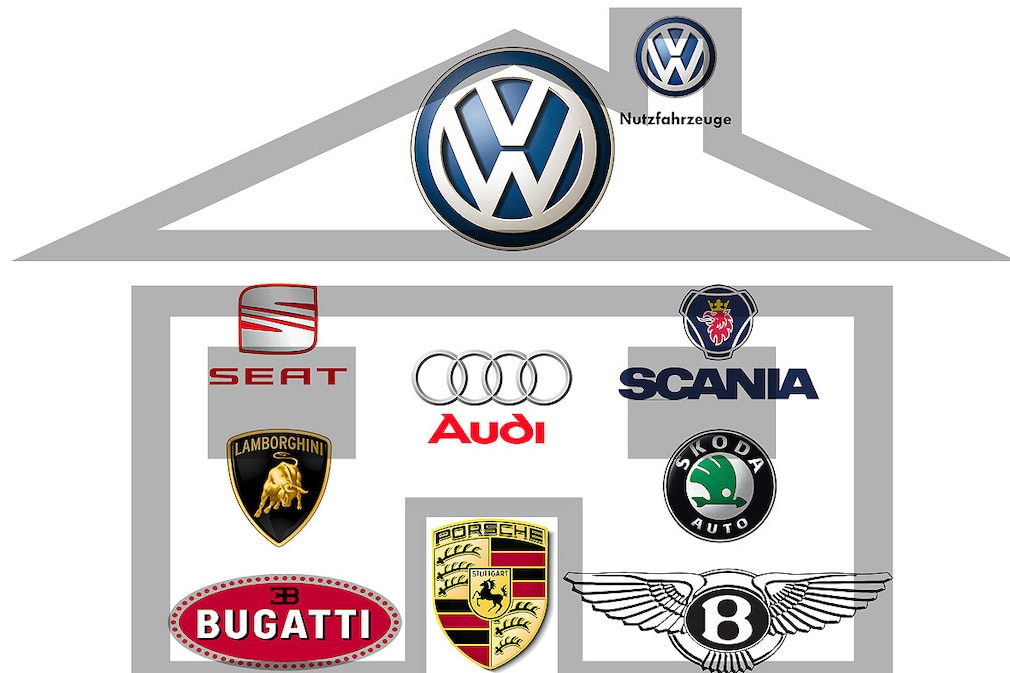 Der neue VW-Konzern