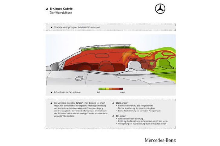 Mercedes E-Klasse Cabrio