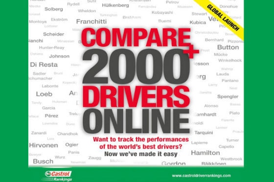 Wer ist der beste Fahrer? Die Castrol Rankings sollen es zeigen