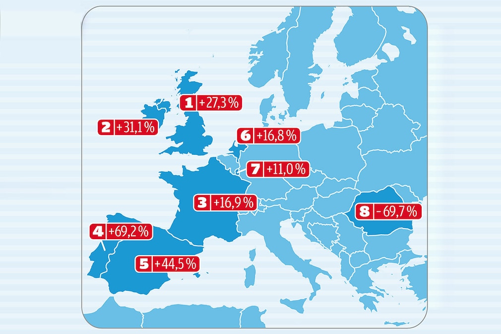 Pkw-Neuzulassungen in Europa