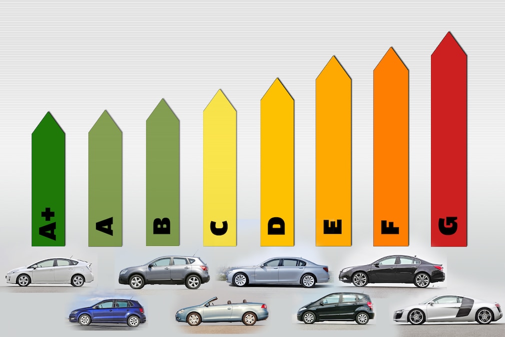 Energieausweis für Autos