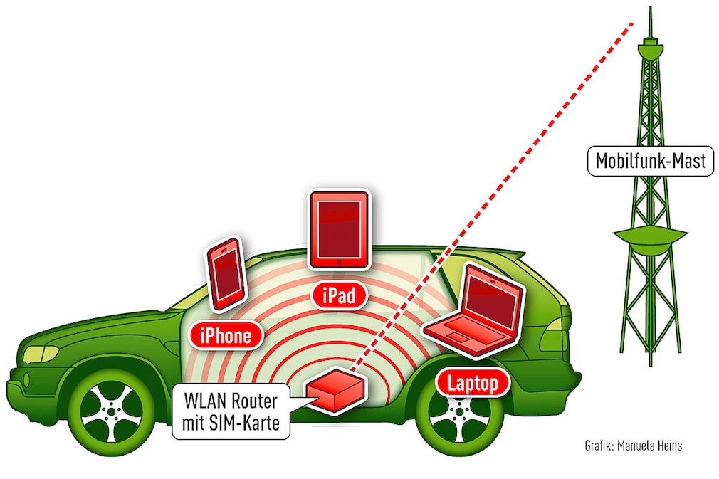 Wireless LAN