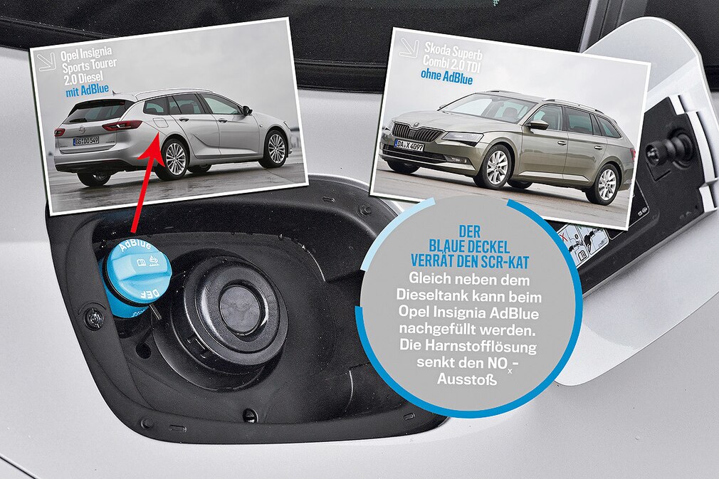 Test bei AUTO BILD: Neues Punkteschema