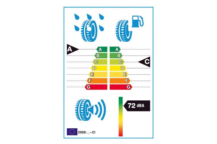 EU-Reifensticker