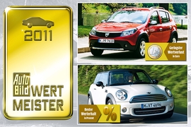Wertmeister 2011