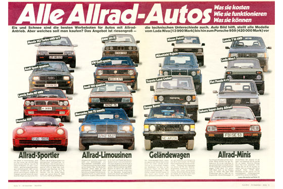 Allrad Allrad