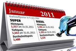 Benzinpreis-Grafik für Januar 2011