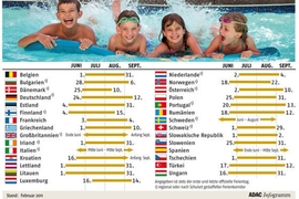 Sommerferien 2011 in Europa