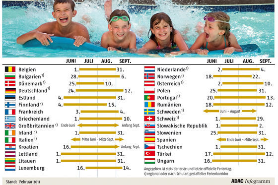 Sommerferien 2011 in Europa