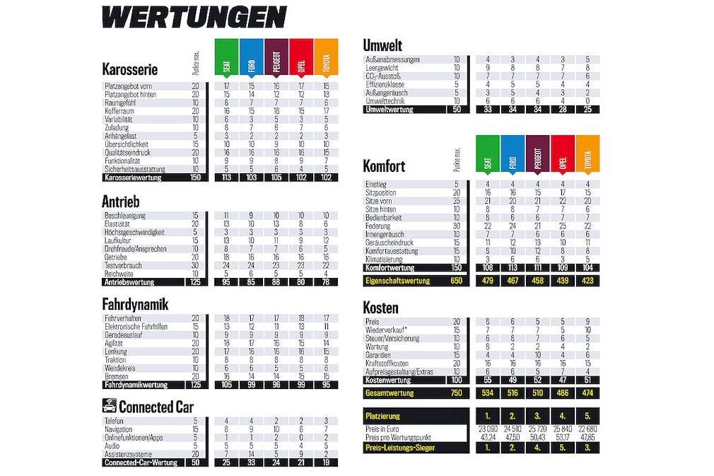 Fotos: So testet AUTO BILD