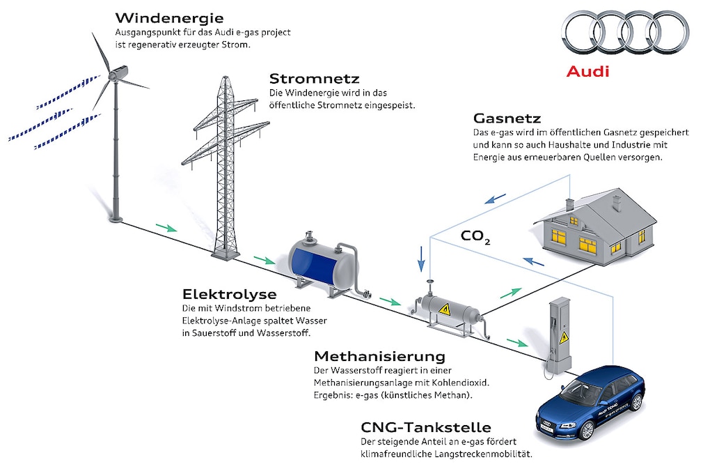 Audi Balanced Mobilitiy