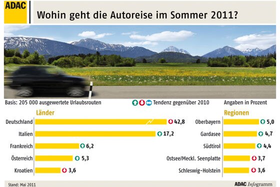 Warum in die Ferne schweifen?