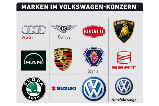 Marken im Volkswagen-Konzern