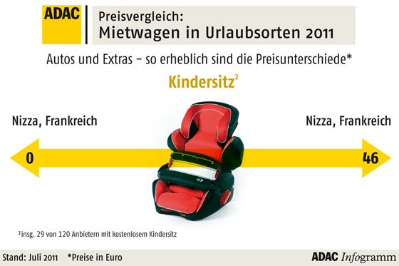 Preisvergleich Kindersitz