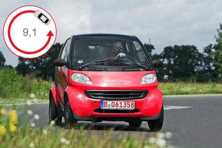 Smart fortwo