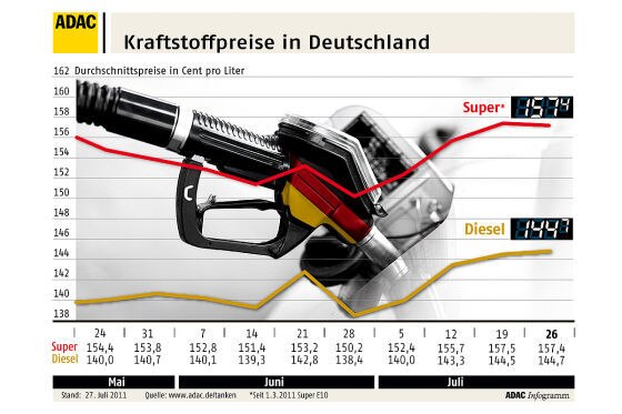 Preisstatistik