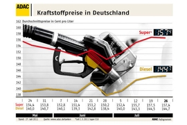 Preisstatistik