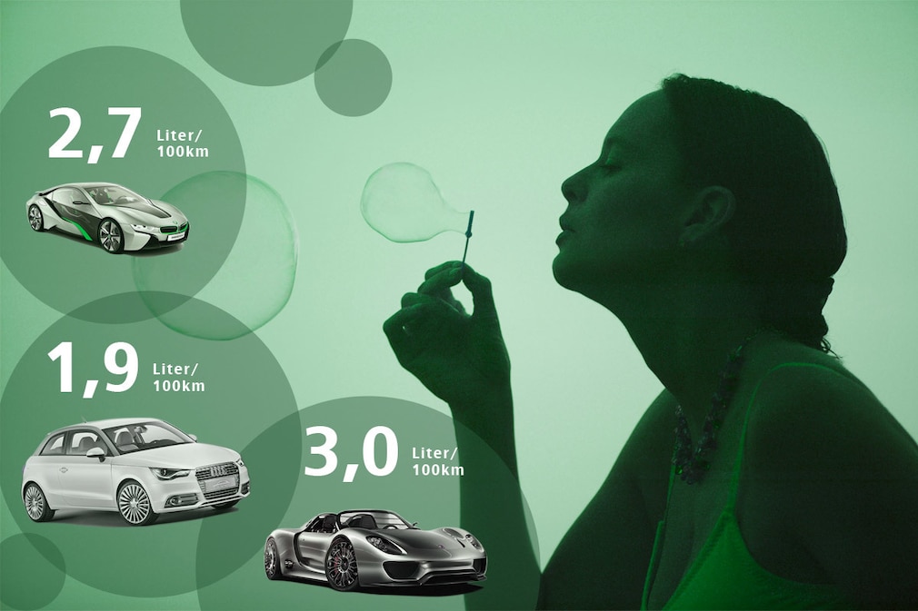 Plug-in-Hybridautos