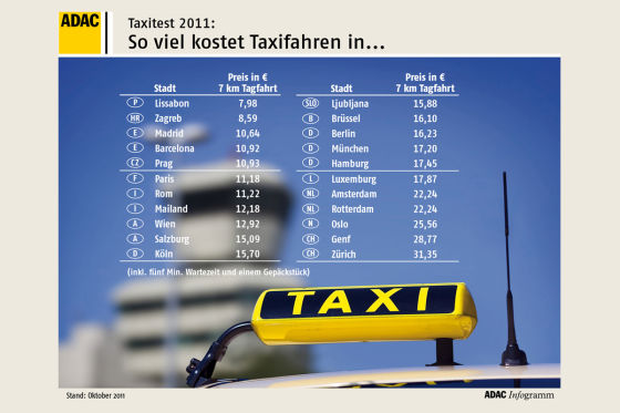 ADAC Taxitest 2011