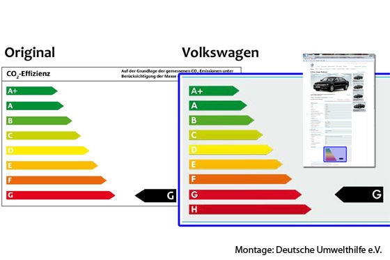 VW manipuliert Pkw-Label