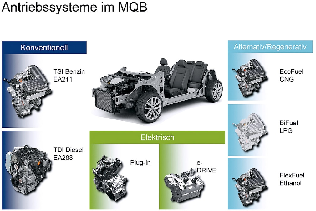 Antriebssysteme im MQB