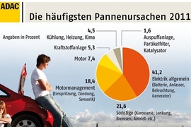 ADAC Pannenhelfer