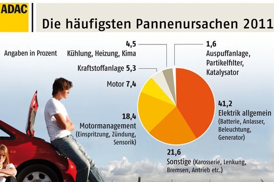 ADAC Pannenhelfer