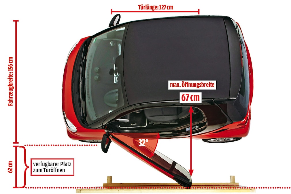 Türen-Test Smart Fortwo