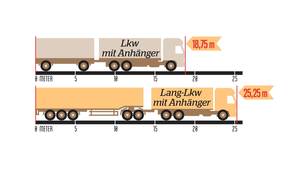 Gefahr im Tunnel - Langlaster LKW
