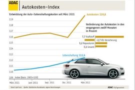ADAC-Infografik zu Kraftstoffpreisen Stand April 2012