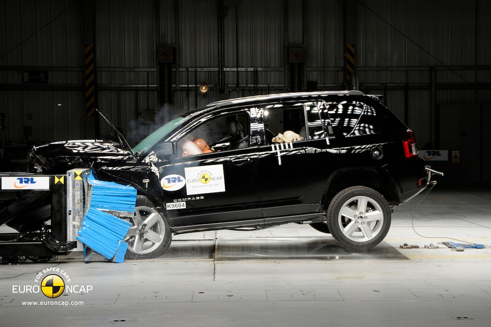 NCAP Crashtest Jeep Compass