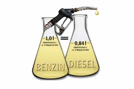 Grafik Energiedichte Diesel-Benzin
