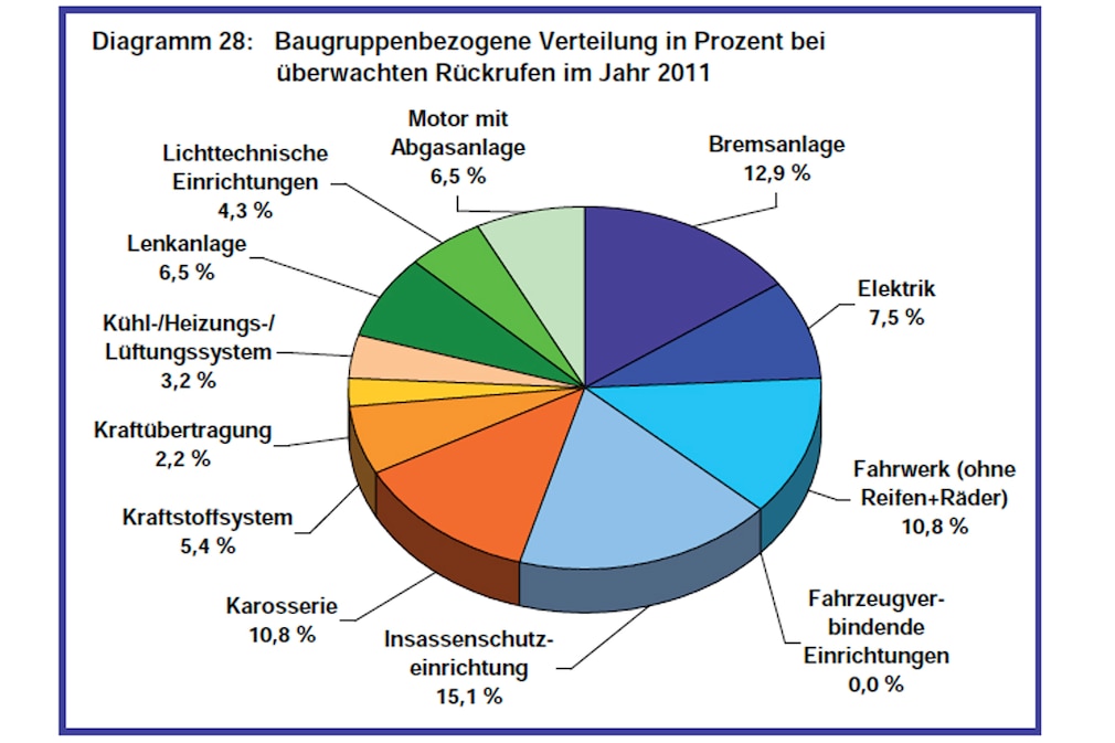 KBA-Jahresbericht 2011