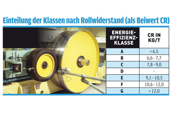 Energieeffizienzklasse